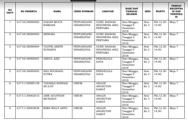 Jadwal dan Lokasi Tes SKB CPNS KOTA BANDUNG 2018 Seleksi Jadwal dan Lokasi Tes SKB CPNS KOTA BANDUNG 2018 Seleksi