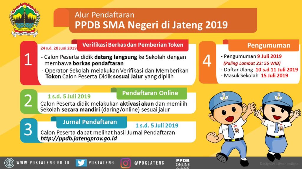 Pengumuman Hasil Ppdb Sma Smk Negeri Kab Semarang Jateng