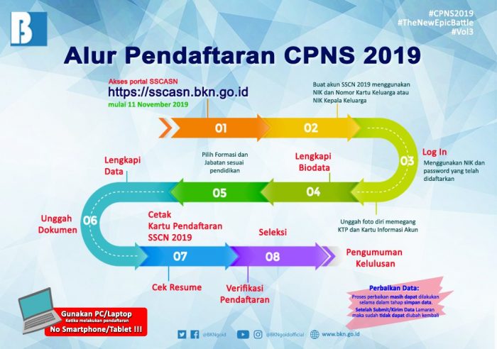 Pengumuman Hasil Seleksi Administrasi Formasi CPNS Kab. Tapanuli Selatan 2019 Lolos Verifikasi.