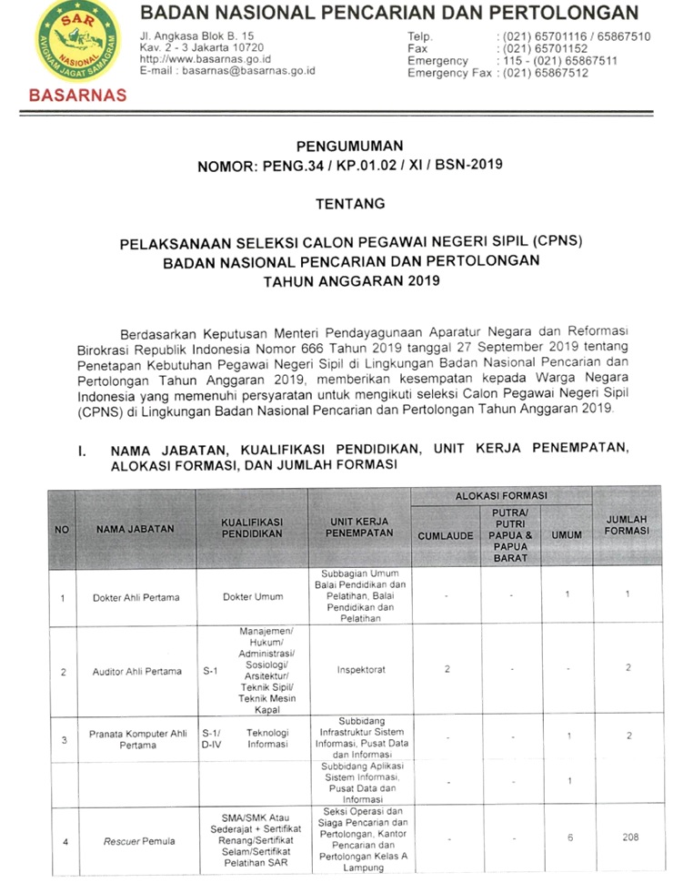 Formasi Lowongan Cpns Basarnas 2019 Lulusan Sma D3 S1 Tips