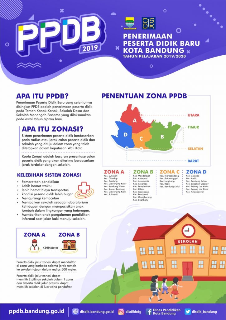 Pembagian Wilayah Zonasi PPDB SMP Negeri Kota Bandung 2020 2021